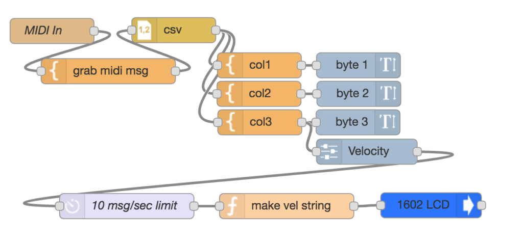 node-red midi example