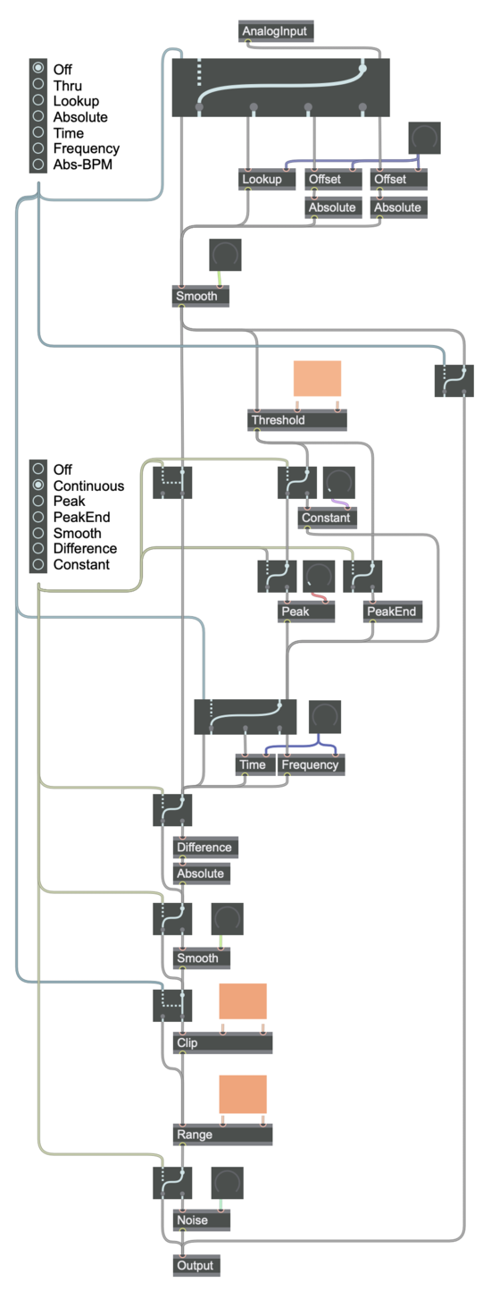 Editorx-81 signal flow analog.png