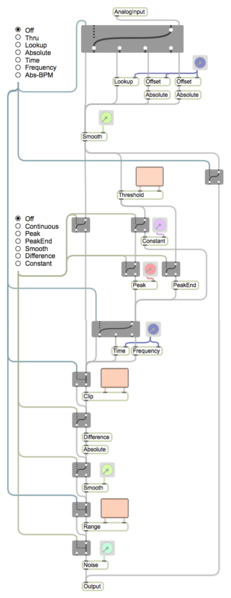 File:Editorx-73 signal flow analog.png