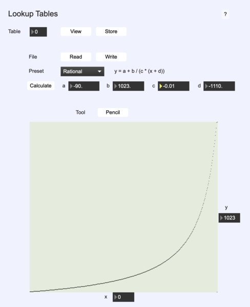 File:Editorx-83 lookup-table.png