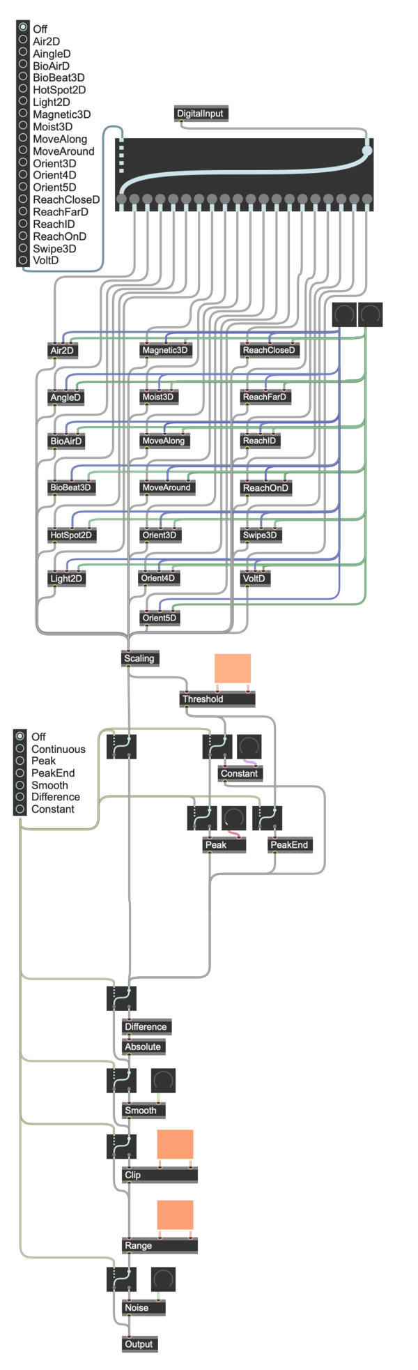 Editorx-82 signal flow digital.png