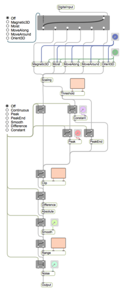 File:Signal-flow digital.png