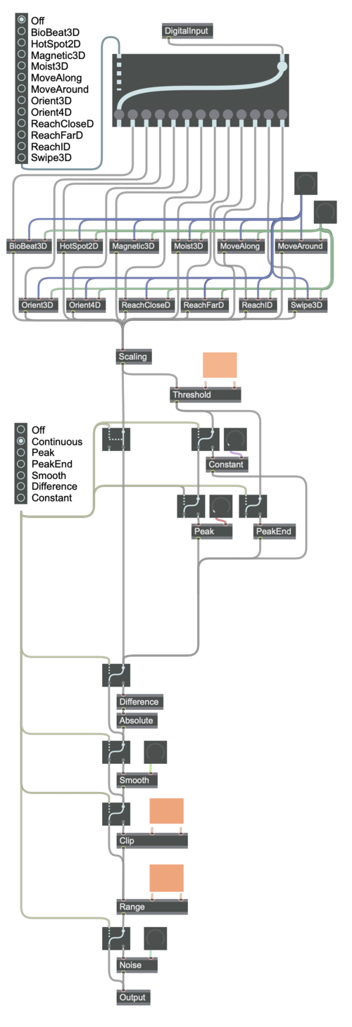 Editorx-81 signal flow digital.png